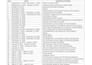 do accurate SEO writing and blog writing